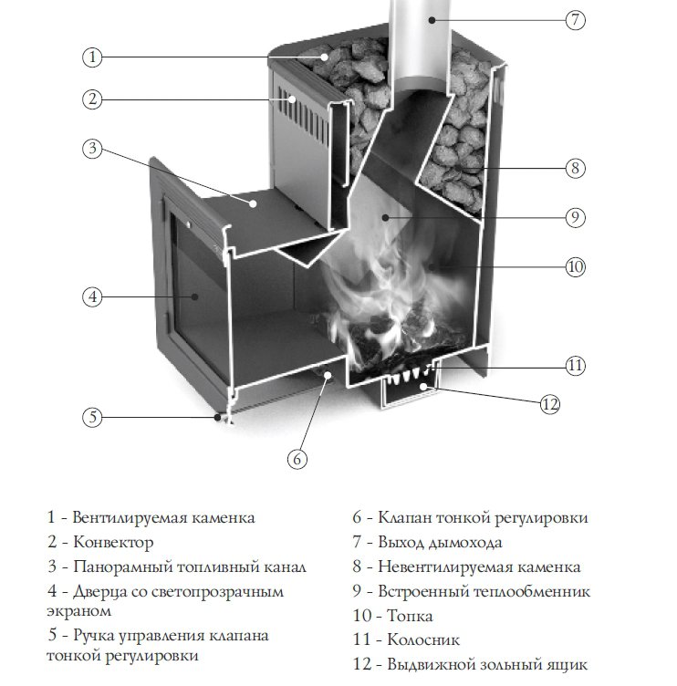 Печь банная Термофор Витрувия Inox Антрацит
