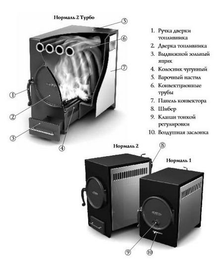 Печь отопительная Термофор Нормаль-2