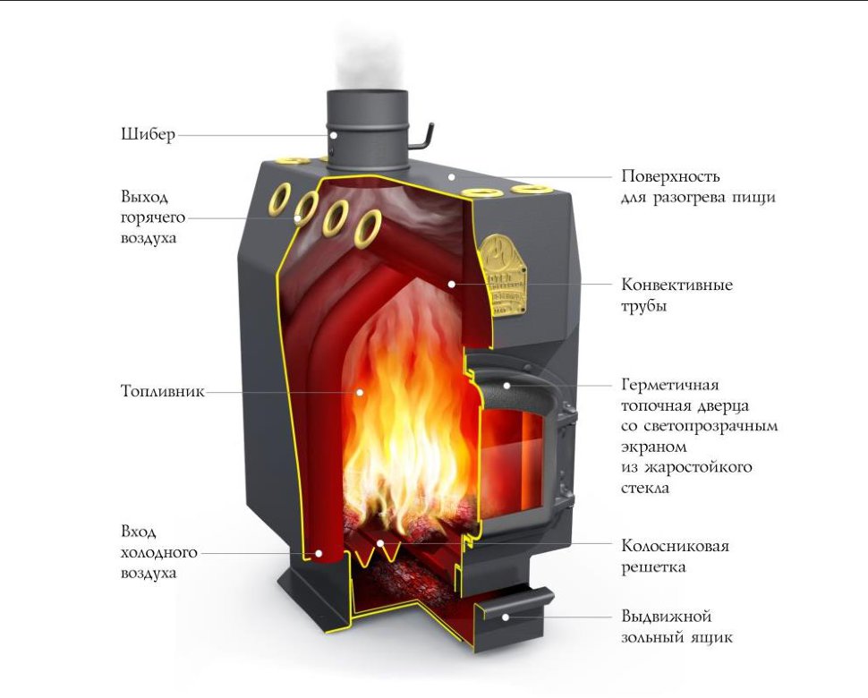 Воздухогрейный котел Термофор Студент