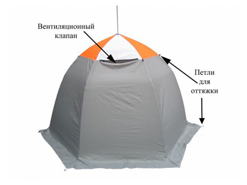 Зимняя палатка Омуль-3