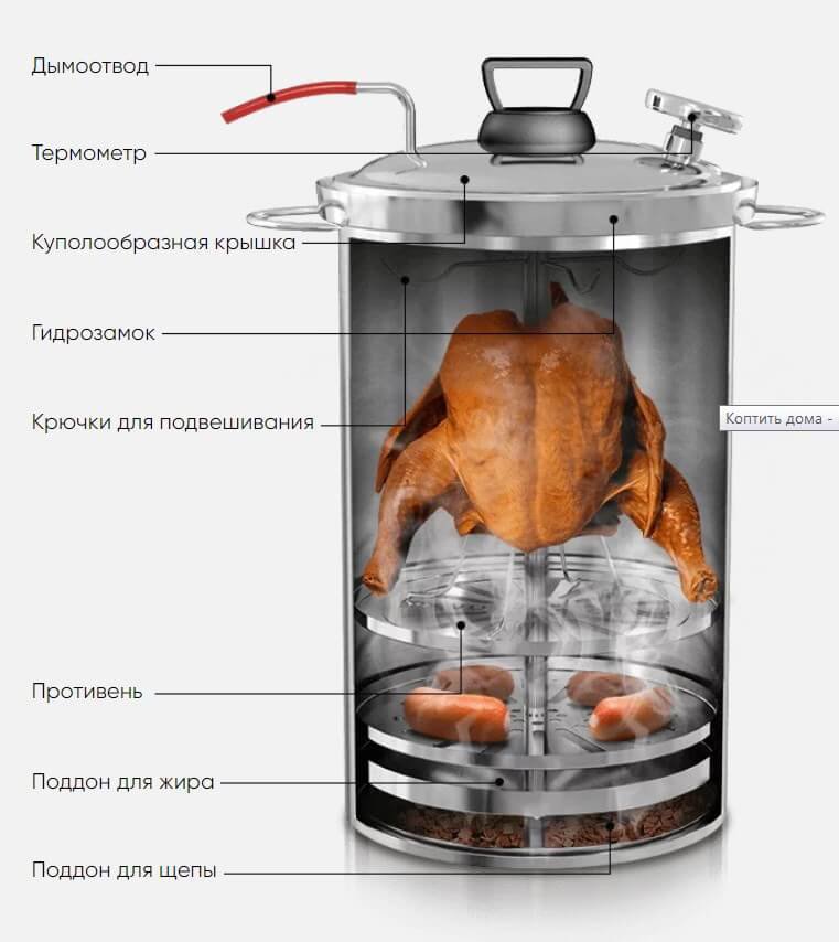 Коптильня Браво (Bravo) 20 л