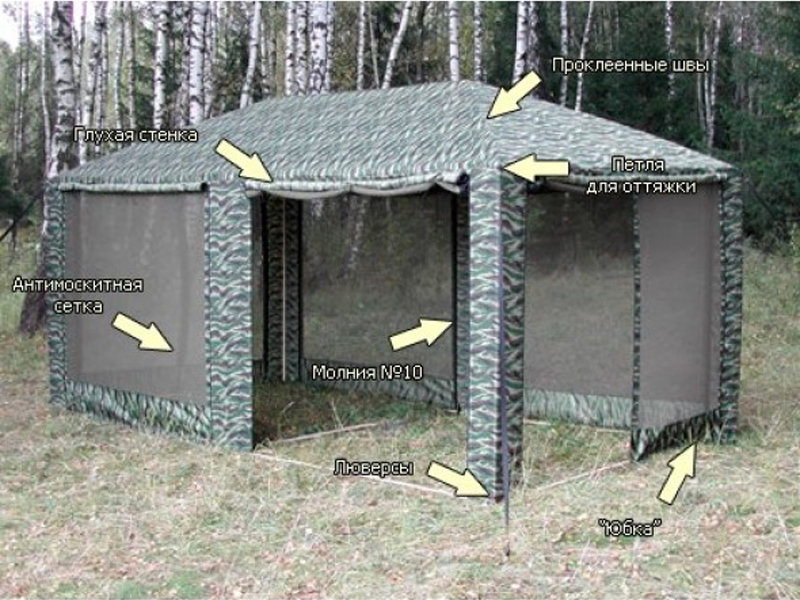 Шатер-тент Митек ПИКНИК 5,0 X 2,5