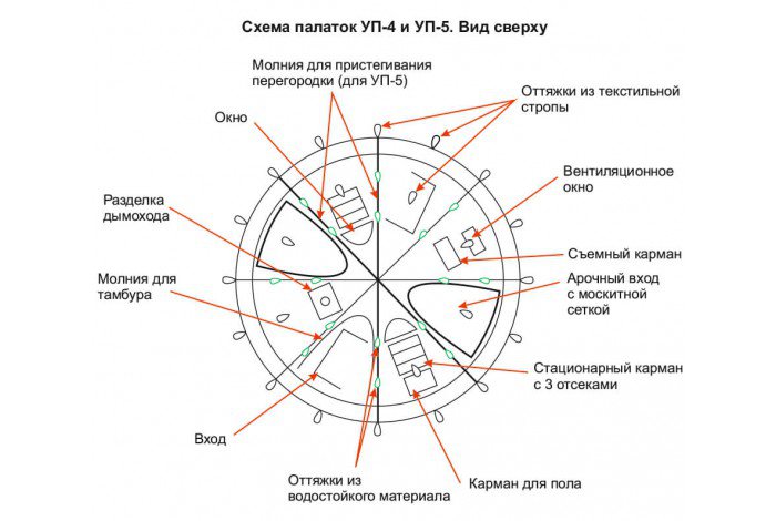 Палатка шатер Берег УП-2 Люкс