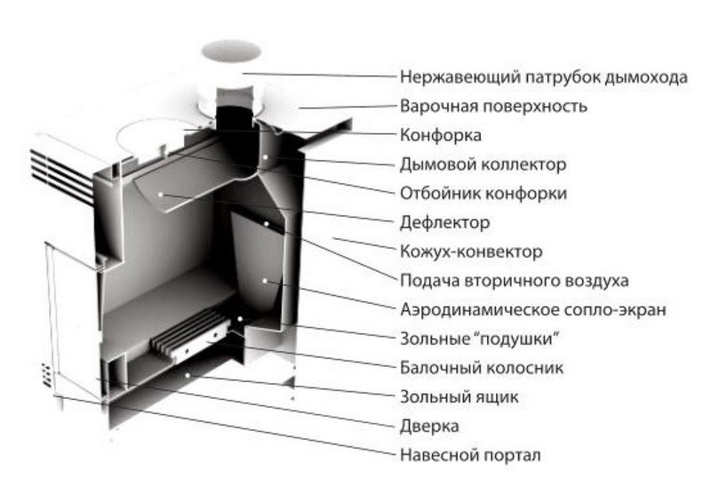 Печь отопительно-варочная Greivari 100