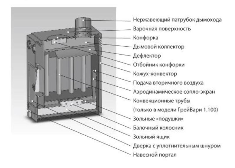 Печь отопительно-варочная Greivari 1.100