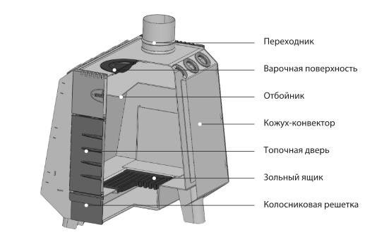 Печь отопительно-варочная Greivari Комбат 150