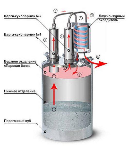 Самогонный аппарат Малиновка Двойной удар 10Т