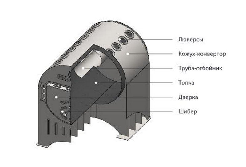 Печь отопительная Greivari Zinger V200
