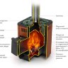 Печь банная Термофор Оса Carbon Терракота