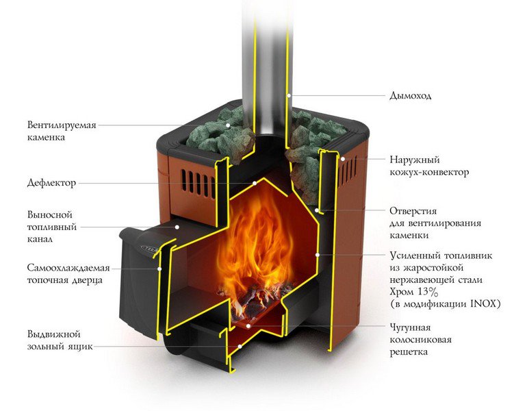 Печь банная Термофор Оса Carbon Терракота