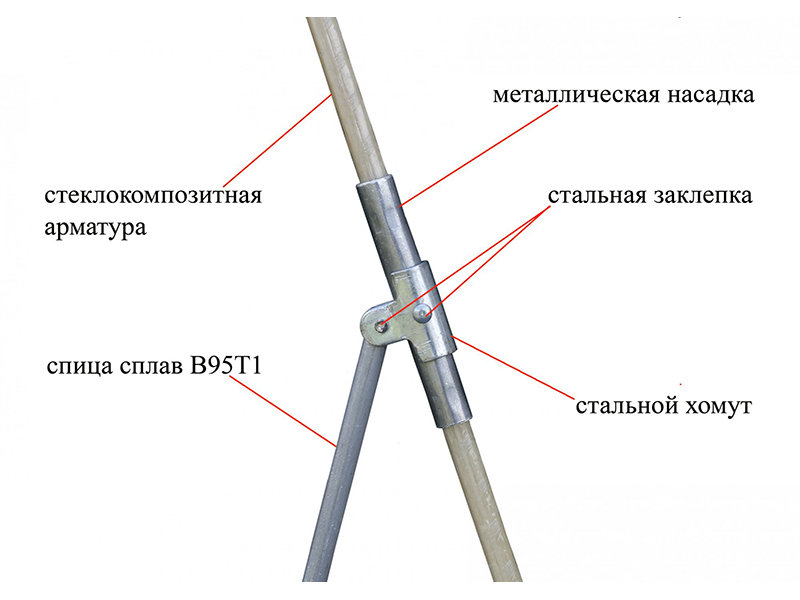 Зимняя палатка ЛОТОС 1С