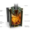 Печь банная Термофор Компакт Inox Антрацит