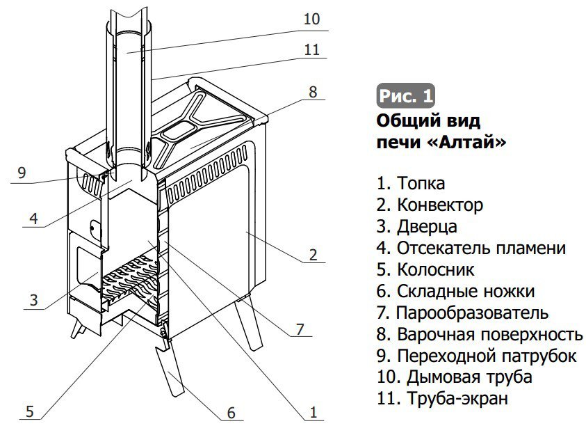 Парогенерирующая печь Алтай