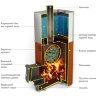 Печь банная Термофор Бирюса Carbon