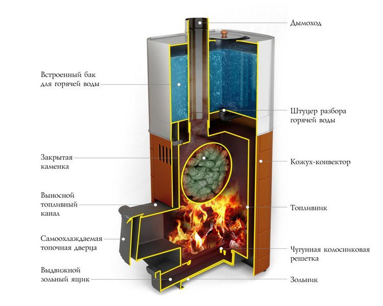 Печь банная Термофор Бирюса Carbon