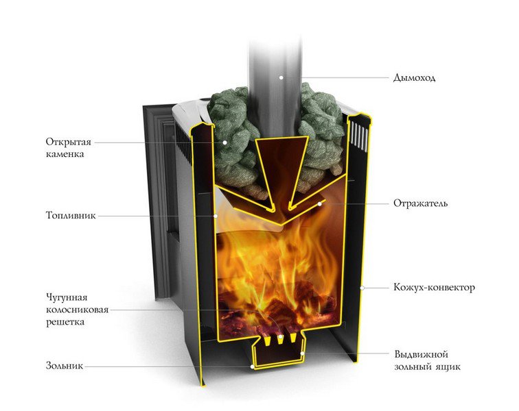 Печь банная Термофор Компакт Carbon Витра