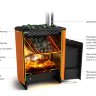 Печь банная Термофор Тунгуска XXL Carbon Витра Антрацит