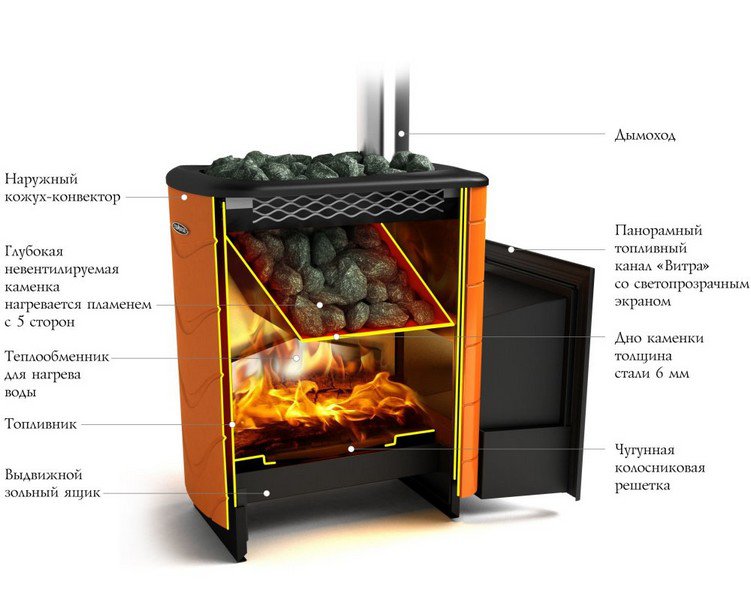 Печь банная Термофор Тунгуска XXL Inox Витра