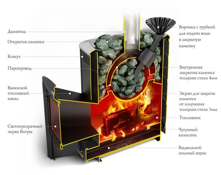 Печь банная Термофор Гейзер 2014 Carbon Витра